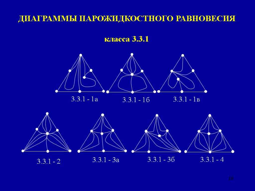 19 ДИАГРАММЫ ПАРОЖИДКОСТНОГО РАВНОВЕСИЯ класса 3.3.1 3.3.1 - 2 3.3.1 - 3а 3.3.1 -